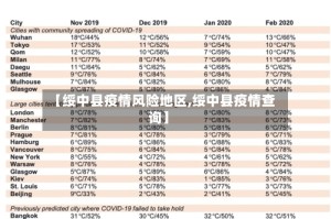 【绥中县疫情风险地区,绥中县疫情查询】