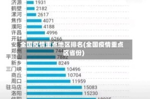 全国疫情重点地区排名(全国疫情重点区省份)