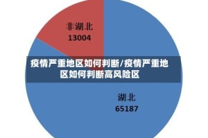 疫情严重地区如何判断/疫情严重地区如何判断高风险区