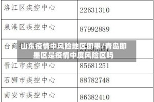 山东疫情中风险地区即墨/青岛即墨区是疫情中度风险区吗