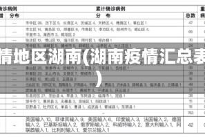 疫情地区湖南(湖南疫情汇总表)