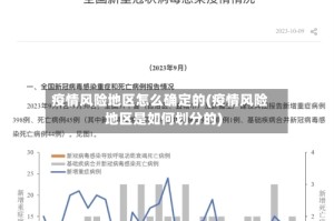 疫情风险地区怎么确定的(疫情风险地区是如何划分的)