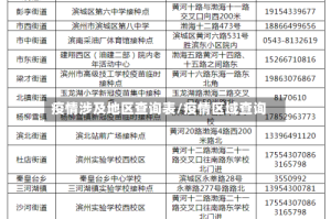 疫情涉及地区查询表/疫情区域查询