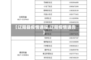 【辽阳县疫情通报,辽阳疫情通告】