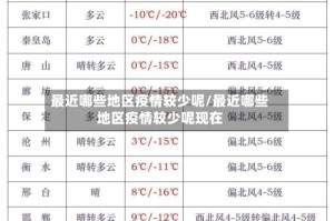 最近哪些地区疫情较少呢/最近哪些地区疫情较少呢现在