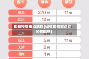 现有疫情重点地区(现有疫情重点地区有哪些)
