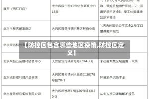 【防控区包含哪些地区疫情,防控区定义】