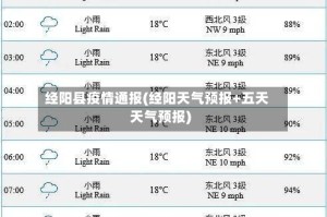 经阳县疫情通报(经阳天气预报+五天天气预报)