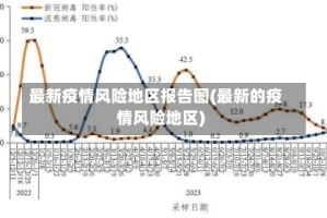 最新疫情风险地区报告图(最新的疫情风险地区)