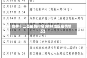 榆林十二县疫情排名(榆林地区疫情情况)
