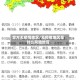 官方无疫情地区/无疫情地区是什么风险地区