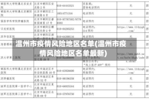 温州市疫情风险地区名单(温州市疫情风险地区名单最新)