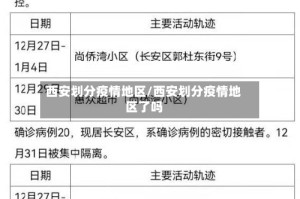 西安划分疫情地区/西安划分疫情地区了吗