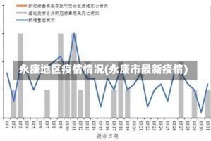 永康地区疫情情况(永康市最新疫情)
