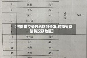 【河南省疫情各地区的情况,河南省疫情情况及地区】