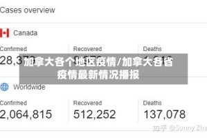 加拿大各个地区疫情/加拿大各省疫情最新情况播报