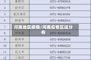 河南地区疫情/河南疫情区域分布