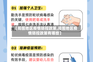 【周围地区疫情防控政策,周围地区疫情防控政策有哪些】