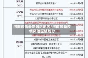 河南疫情最新风险地区/河南最新疫情风险区域划分