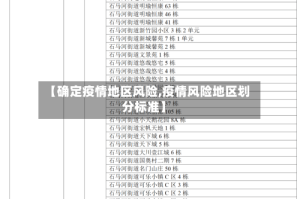 【确定疫情地区风险,疫情风险地区划分标准】