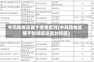 中风险地区属于疫情区吗(中风险地区属于封闭区还是封控区)