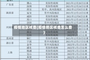 疫情地区核查(疫情地区核查怎么查)