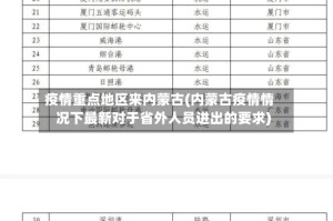 疫情重点地区来内蒙古(内蒙古疫情情况下最新对于省外人员进出的要求)