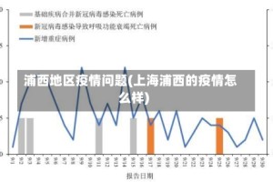 浦西地区疫情问题(上海浦西的疫情怎么样)