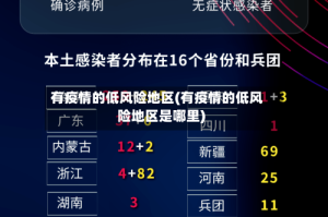 有疫情的低风险地区(有疫情的低风险地区是哪里)