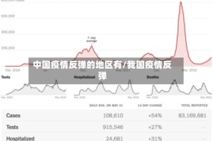 中国疫情反弹的地区有/我国疫情反弹