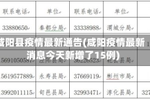 咸阳县疫情最新通告(咸阳疫情最新消息今天新增了15例)