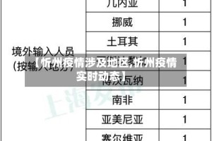 【忻州疫情涉及地区,忻州疫情实时动态】