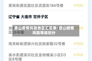 唐山疫情风险地区汇总表/唐山疫情风险等级划分