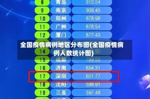 全国疫情病例地区分布图(全国疫情病例人数统计图)