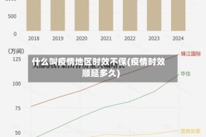 什么叫疫情地区时效不保(疫情时效顺延多久)