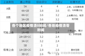 各个地区疫情清0时间/各地疫情清零时间