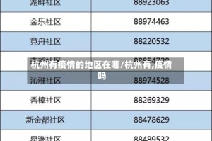 杭州有疫情的地区在哪/杭州有,疫情吗