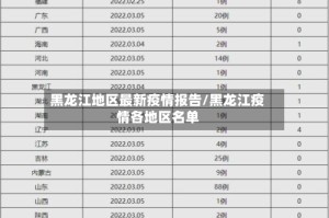 黑龙江地区最新疫情报告/黑龙江疫情各地区名单
