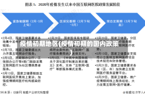 疫情初期地区(疫情初期的国内政策)