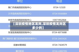 【深圳疫情地区龙岗,深圳疫情龙岗区多少例】