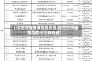 【保定疫情通报危险地区,保定疫情通报危险地区有哪些】