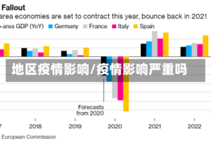 地区疫情影响/疫情影响严重吗