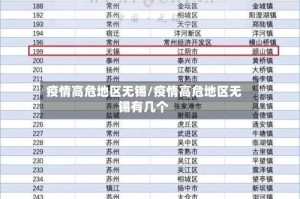 疫情高危地区无锡/疫情高危地区无锡有几个