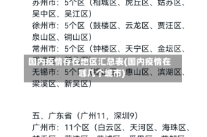 国内疫情存在地区汇总表(国内疫情在哪几个城市)