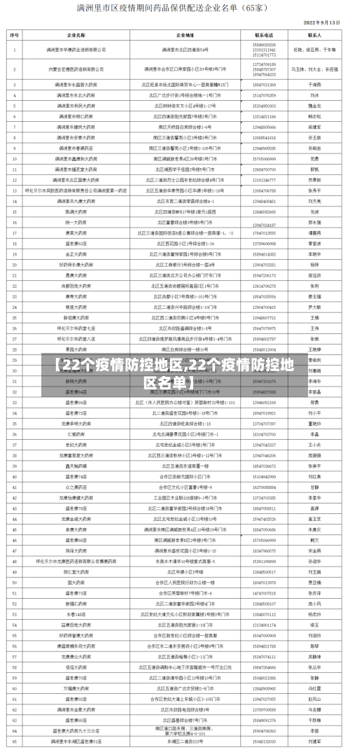 【22个疫情防控地区,22个疫情防控地区名单】-第2张图片