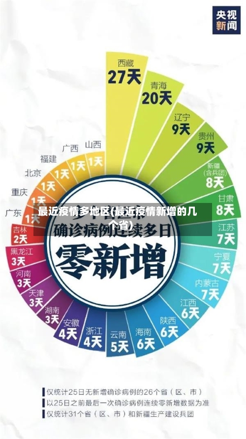 最近疫情多地区(最近疫情新增的几个省)-第2张图片
