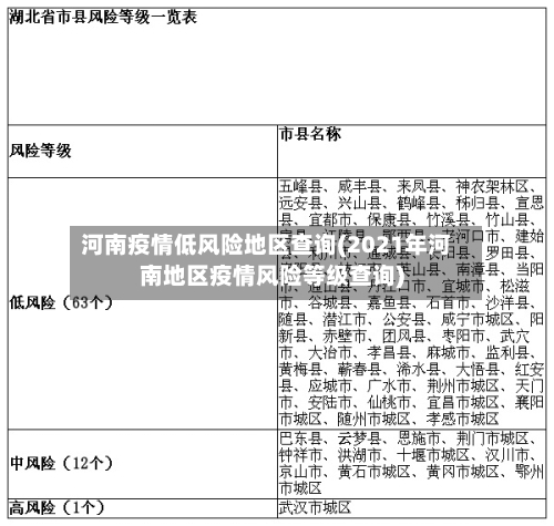 河南疫情低风险地区查询(2021年河南地区疫情风险等级查询)-第1张图片