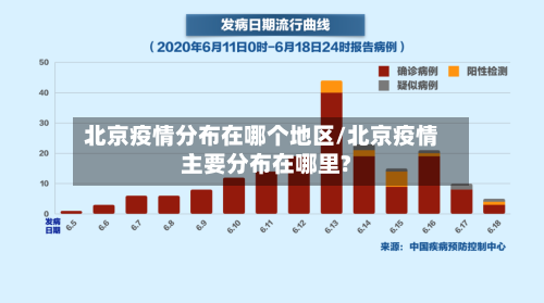 北京疫情分布在哪个地区/北京疫情主要分布在哪里?-第2张图片