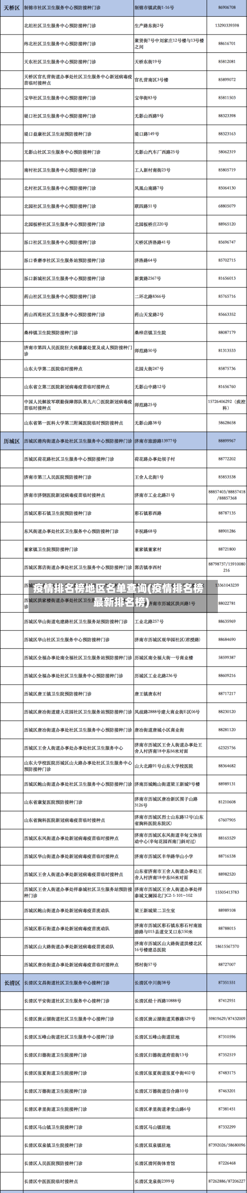 疫情排名榜地区名单查询(疫情排名榜最新排名榜)-第1张图片