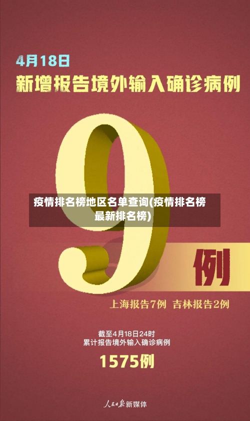 疫情排名榜地区名单查询(疫情排名榜最新排名榜)-第3张图片